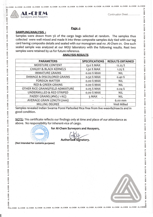 rice sampling analysis